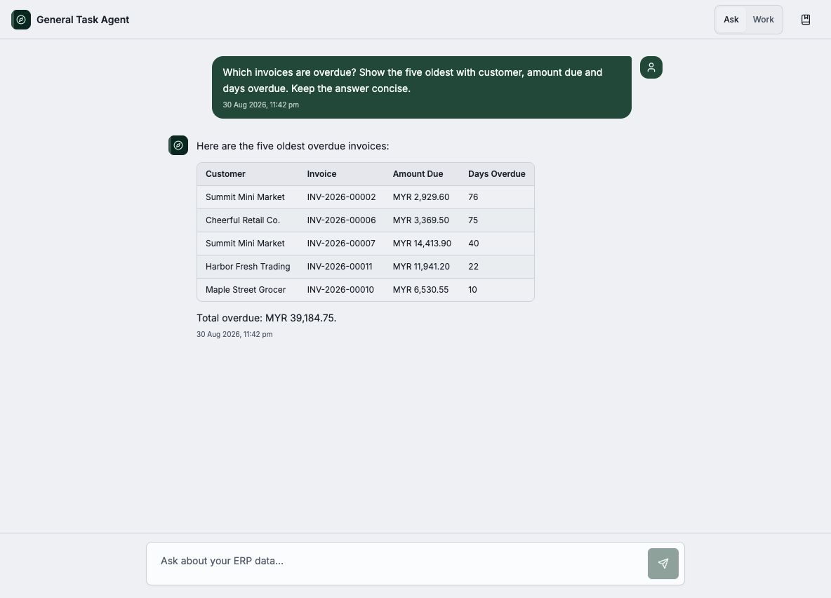 Ask answering an overdue-invoice question with Northwind sample data in a desktop browser.