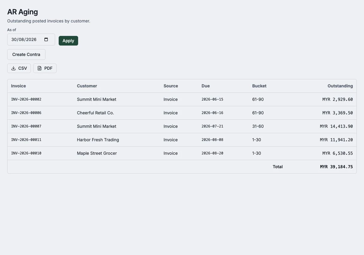An accounts-receivable aging report for the Northwind sample company in a desktop browser.