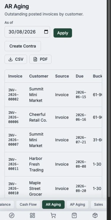 An accounts-receivable aging report for the Northwind sample company in a mobile browser.